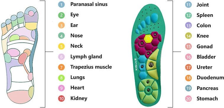 KiSole Shoe Insoles 7